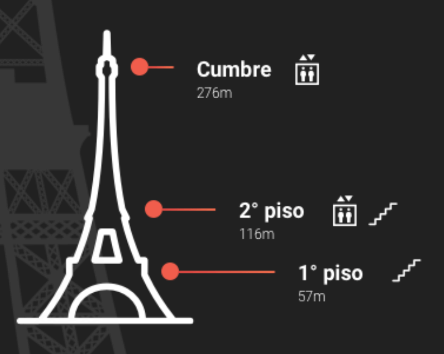 Mapa de la Torre Eiffel